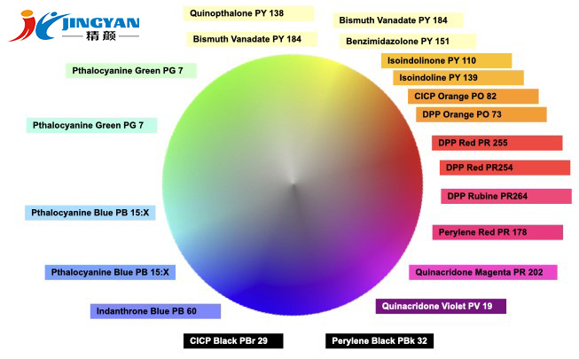 在色輪上放置高性能顏料
