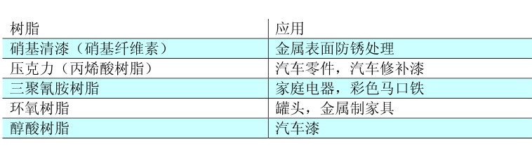 金屬絡合染料應用概述